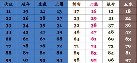 門號吉凶|手機號碼測吉凶，2024手機號吉凶查詢，周易手機測吉凶